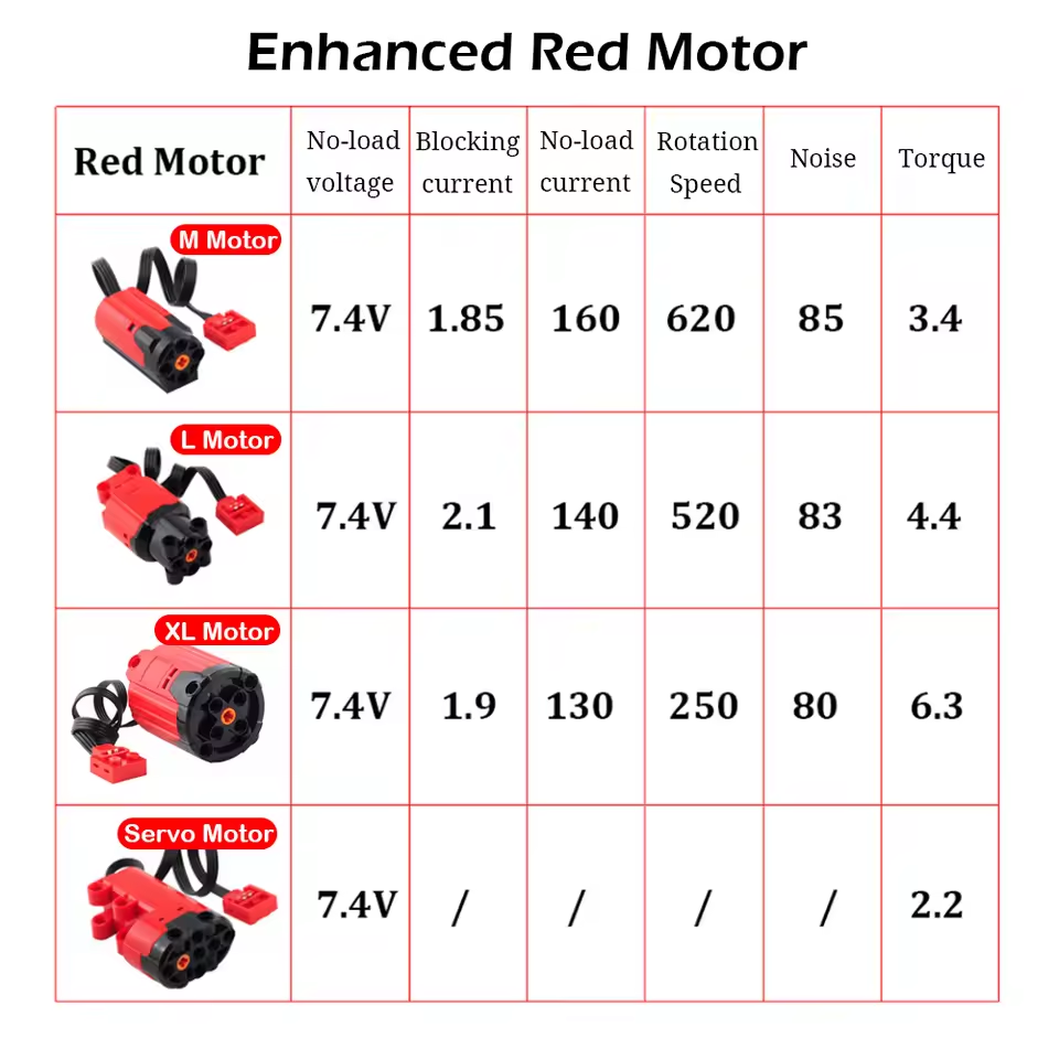All Type Technical M L XL Serv - Tech Accessories Types ulasan dan harga